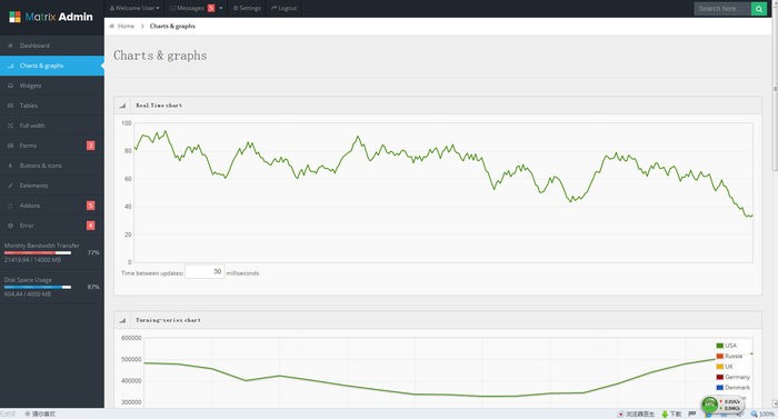 HTML5 バックエンド インターフェイス 6 セットのブートストラップ バックエンド テンプレートをパッケージ化した正式版