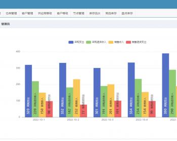 ThinkPHP 구매, 판매 및 재고 관리 시스템, 창고 관리 시스템