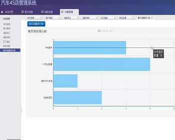 jsp1579 자동차 관리 시스템 SSH 졸업 프로젝트