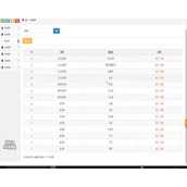 مشروع تخرج نظام إدارة المتاجر الصغيرة JSP1594 (SSH)