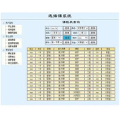 jsp1794教务排课系统sqlserver毕业设计