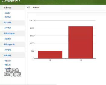 jsp1908 hospital drug sales management system mysql graduation project