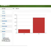 jsp1908医院药品销售管理系统mysql毕业设计