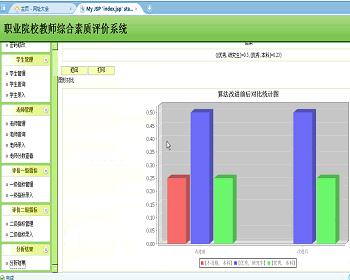 jsp218 Teacher Evaluation System (ssh) Graduation Project