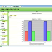 jsp218教师评价系统（ssh）毕业设计