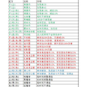 도굴꾼 불멸의 인장 정제 공식 요약