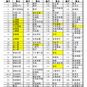 창조 순서 킴벌리의 카마 수트라 획득처