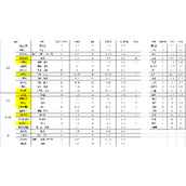 대부분의 요리 수익 명세서가 공유됩니다.