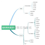 服务商快速进件修复版【更新序列至1.6.15】微信支付服务商工具/费率/企业/个体