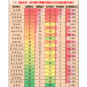 Which lineup is the strongest in version 13.4 of the Battle of the Golden Shovel?