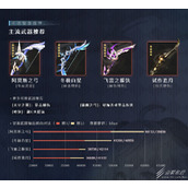 Analyse des armes Genshin Impact Ganyu