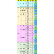 原神食譜取得方法大全2023最新介紹