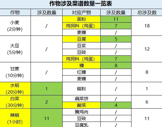 ¿Cuándo hay alguien en las profundidades de Taoyuan conectándose?