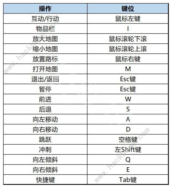 小火车查尔斯攻略大全 全剧情任务通关总汇[多图]图片1