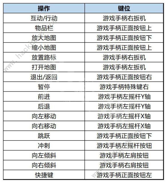 小火车查尔斯攻略大全 全剧情任务通关总汇[多图]图片2