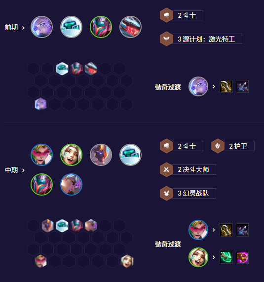 Panduan Lineup Penjaga Mecha Galen S8.5 "Pertempuran Sekop Emas".