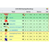 lck spring playoff schedule 2023