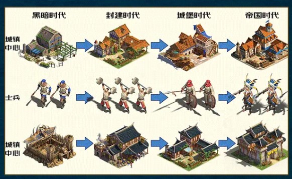 Age of Empires รุ่นย้อนยุค