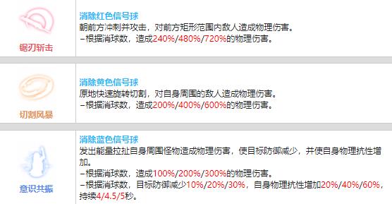 战双帕弥什七实风暴值得培养吗