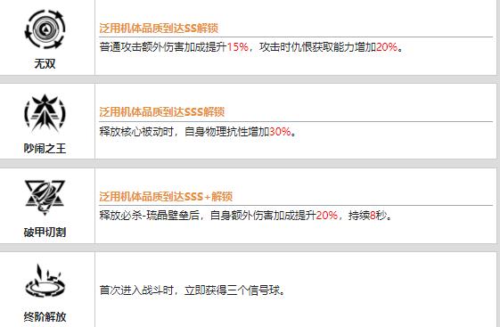 战双帕弥什七实风暴值得培养吗