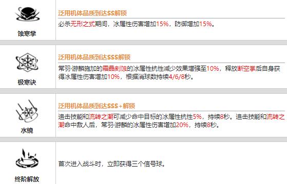 Is Zhanshuang Pamish Chang Yu Youlin worth cultivating?