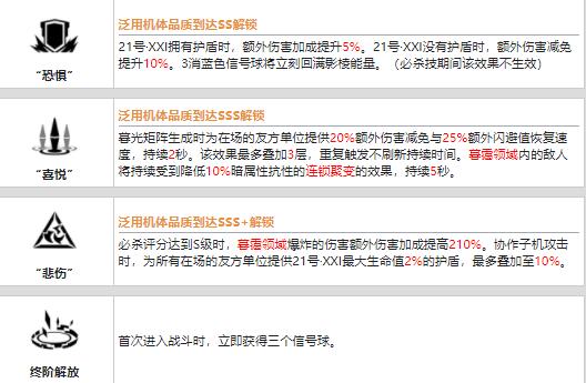 战双帕弥什21号·XXI值得培养吗