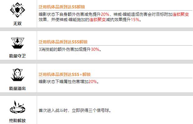 Vale a pena cultivar Zhanshuang Pamish Shenwei An?