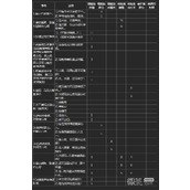 幻想三国志3角色好感度分值指南一览