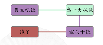 Uma estratégia para encontrar diferenças entre homens e mulheres que comem em caracteres chineses