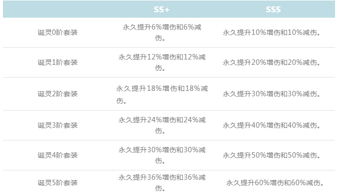 《新斗罗大陆》诞灵功能介绍