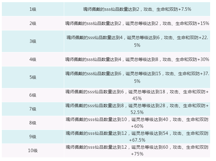 《新斗罗大陆》诞灵功能介绍