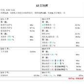 原神3.6深淵12層怎麼打