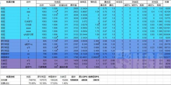 《原神》优罗忍神强度解析