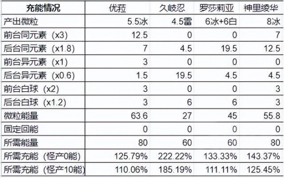 《原神》优罗忍神强度解析