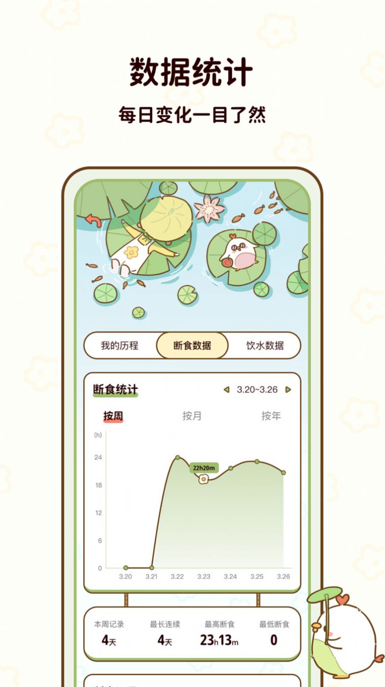 咕咕轻断食app