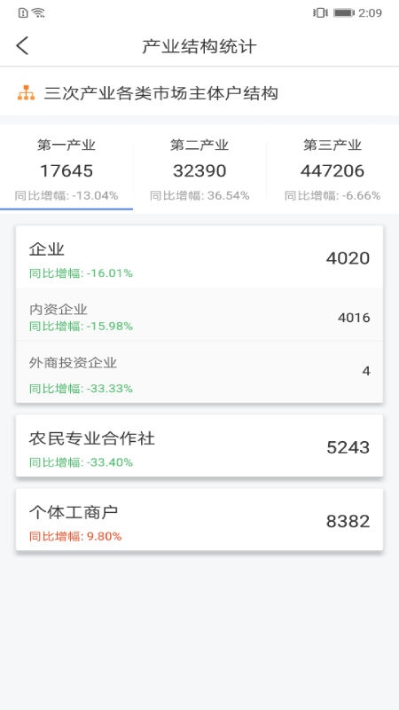 营商通APP