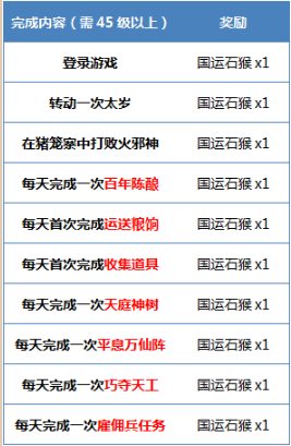 Новый сервер «Fengshenbang» «Jinjiling» открыт. Повышайте уровень, чтобы получить билеты в кино.