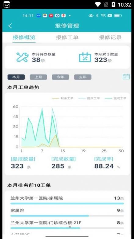 Lanzhou University Smart Operation and Maintenance Platform App