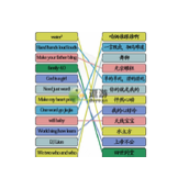 漢字找茬王英文翻譯連線通關攻略