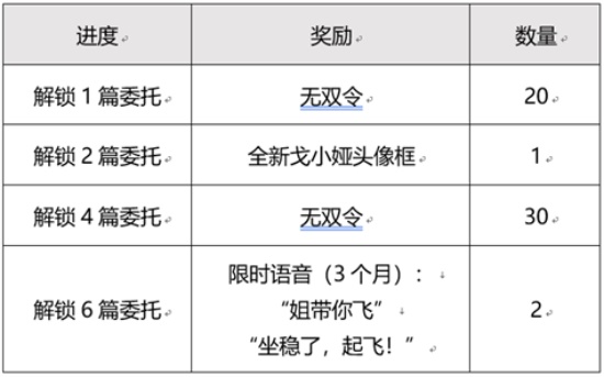 《王者荣耀》目标戈娅活动玩法策略大全