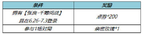 《王者荣耀》张良千筹问战皮肤免费获取方法