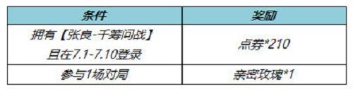 《王者荣耀》张良千筹问战皮肤免费获取方法