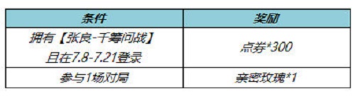 《王者荣耀》张良千筹问战皮肤免费获取方法