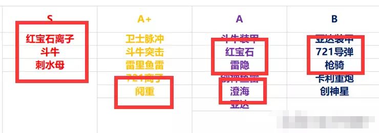 《无尽的拉格朗日》前期舰队配置推荐