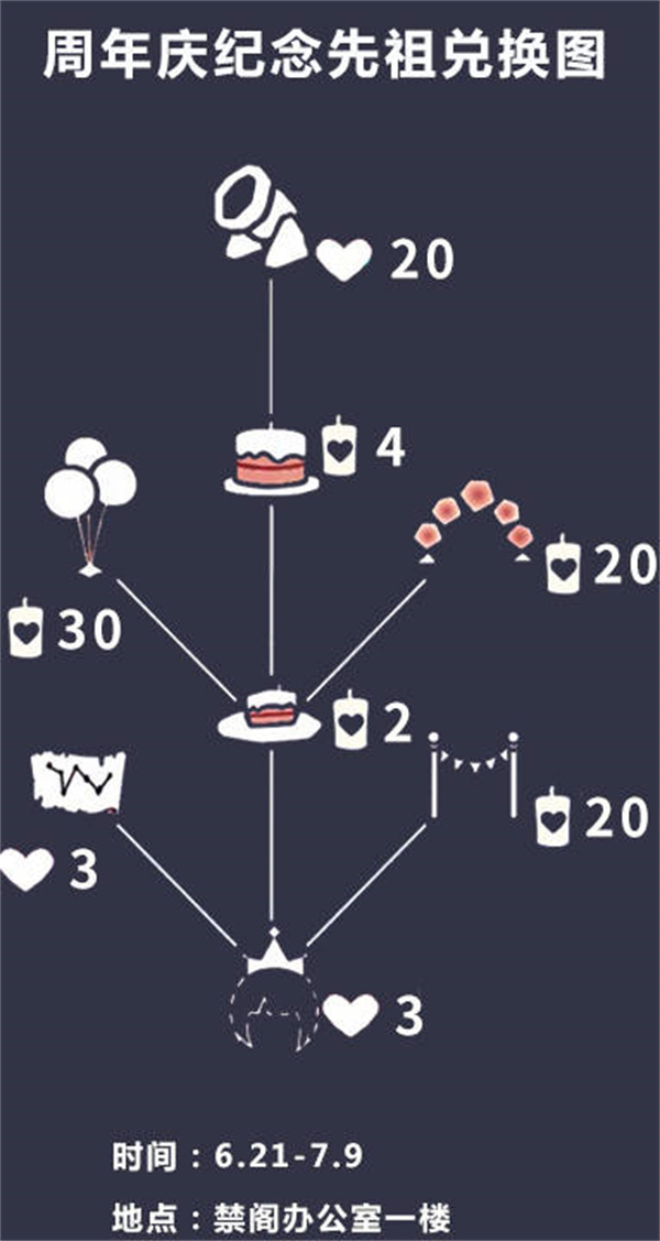 Lista de gráficos de intercâmbio ancestral para o aniversário do encontro de luz