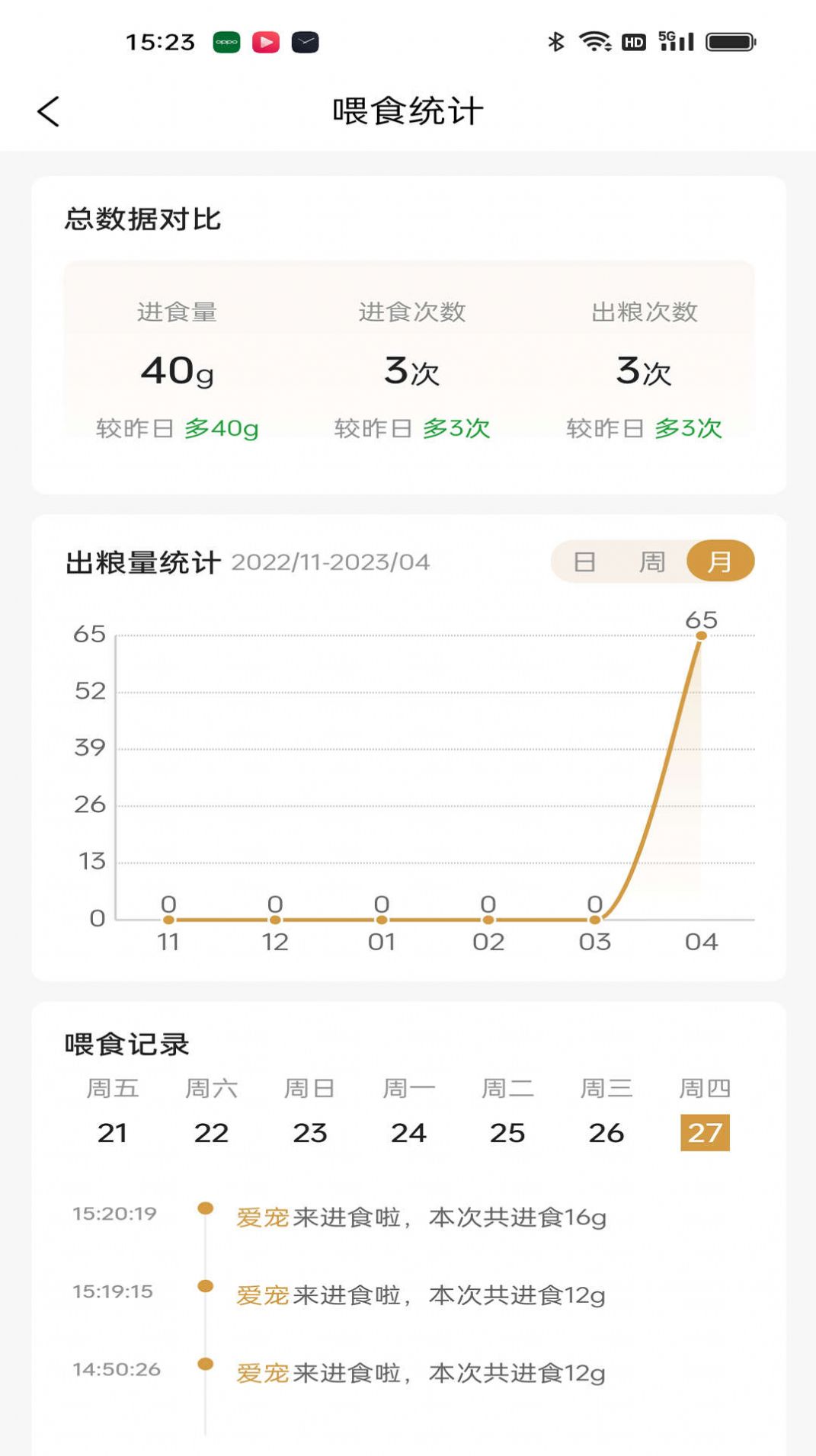 艾窝宠物app