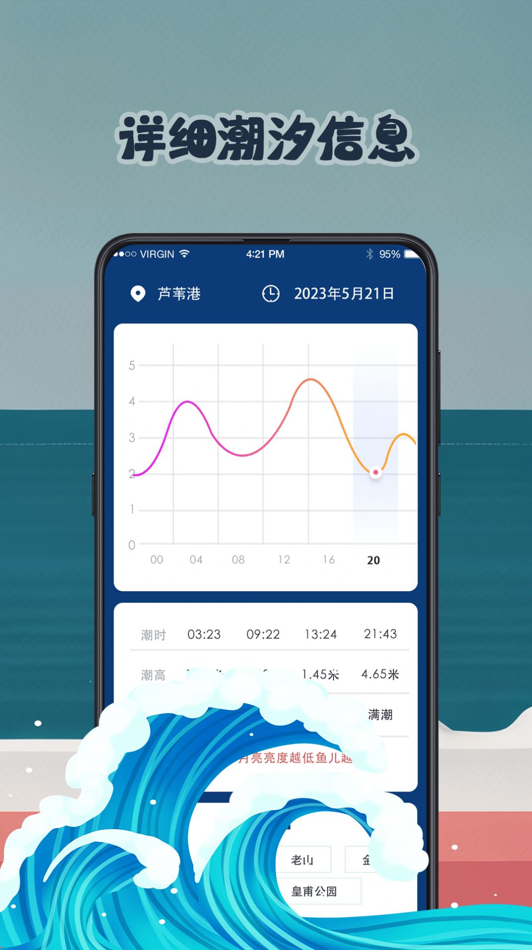 钓鱼潮汐预报tide app