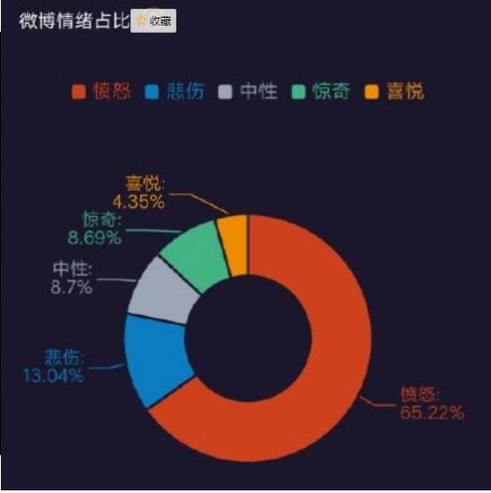 แอปสร้างหน่วยความจำ Weibo 2021