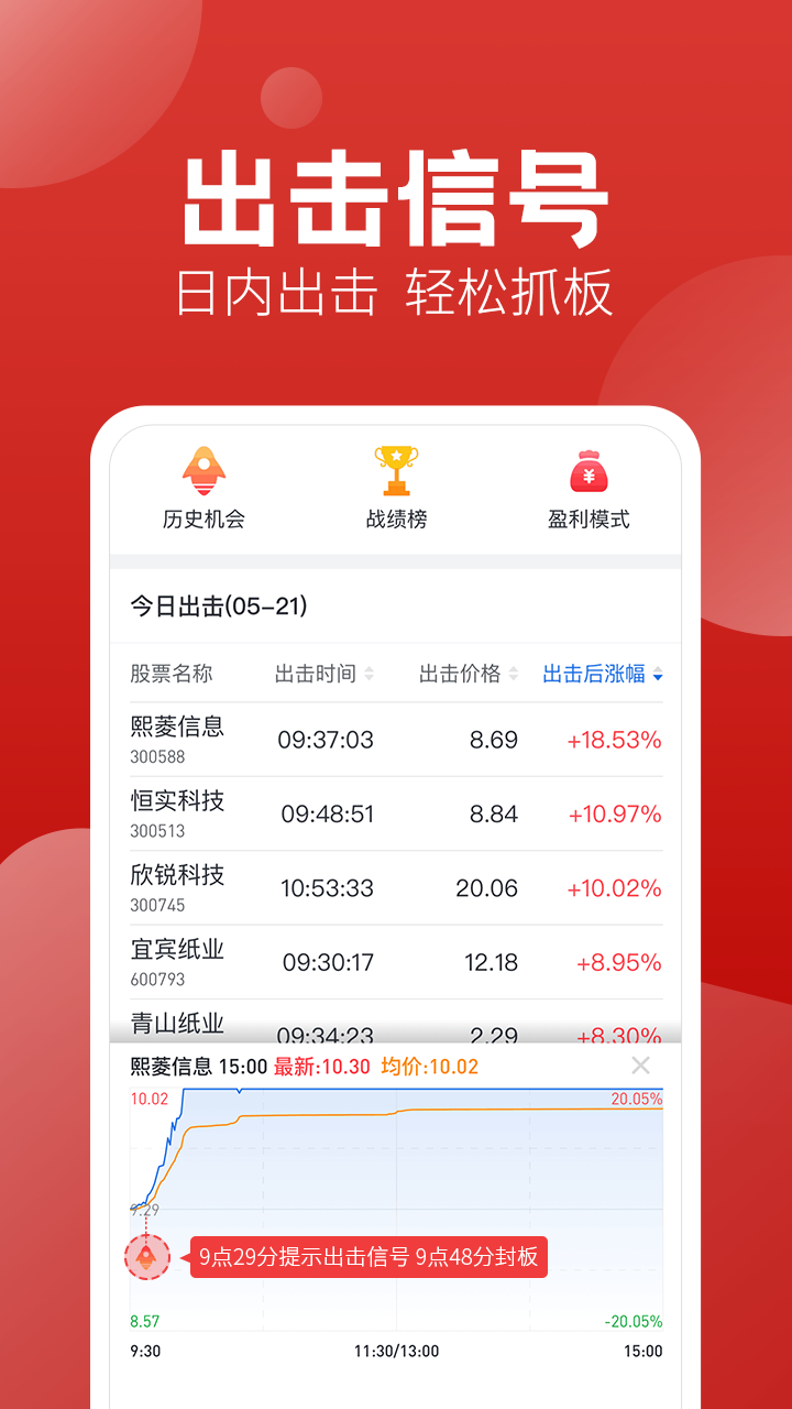 Application de la bourse de Jingchuan