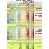 原神3.7能攢多少原石